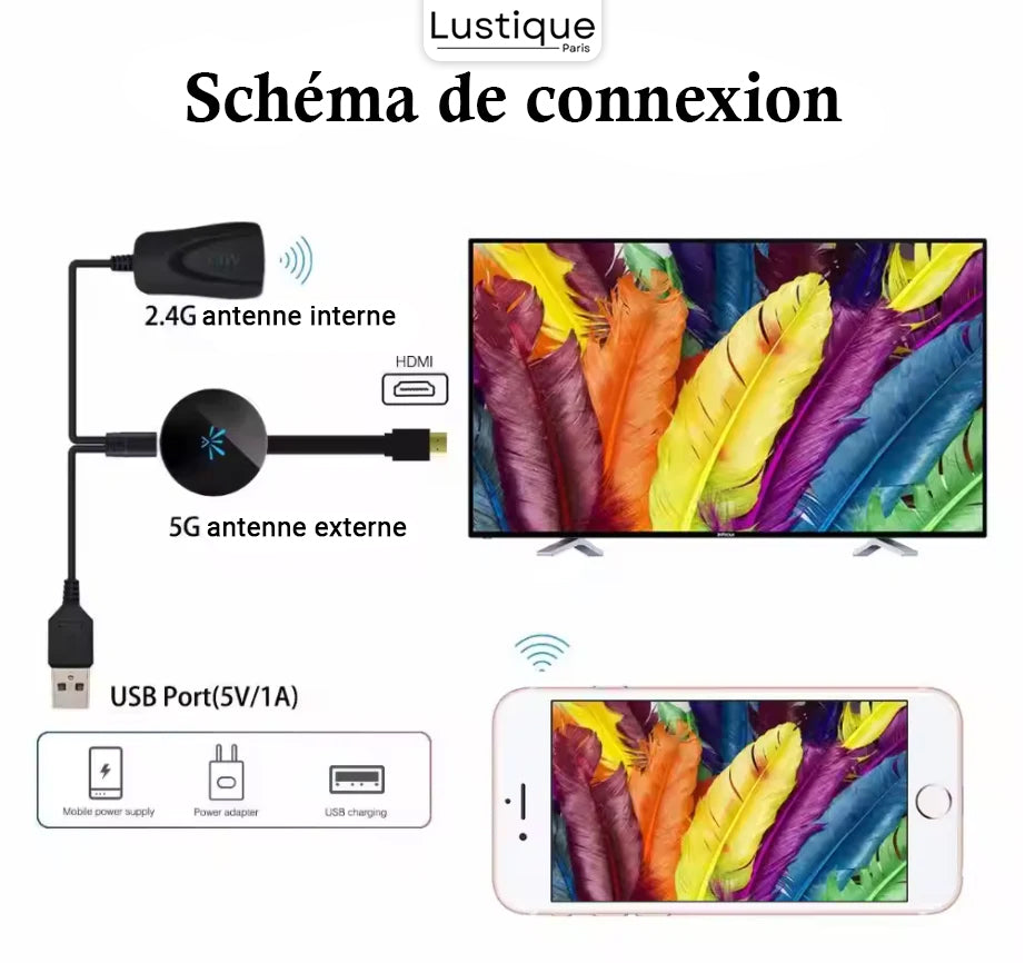 HDMI WiFi Projektor | Tragbarer Screen Mirroring Adapter | 1080P Full HD | Für iOS, Android & Windows