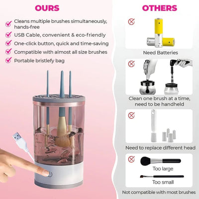 Elektrischer Make-up Pinselreiniger | 2-in-1 Reinigen & Trocknen | Hygienisch & Platzsparend