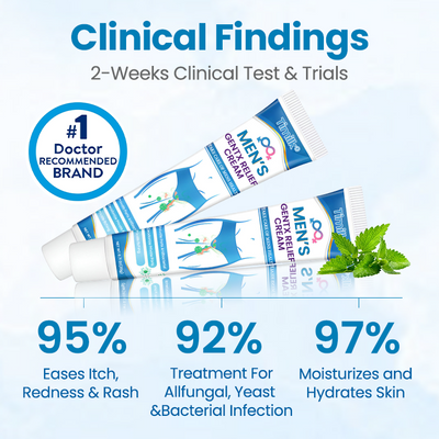 1+1 Gratis | Intimpflegecreme für Männer | Linderung bei Juckreiz & Irritationen | Erfrischend, antibakteriell & hautberuhigend