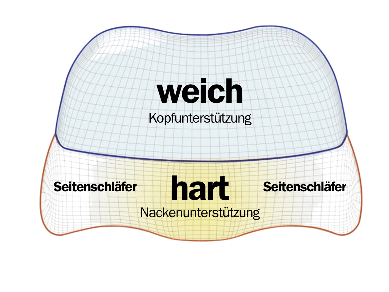 NeckEase™ - Optimale Unterstützung und Linderung von Nackenschmerzen