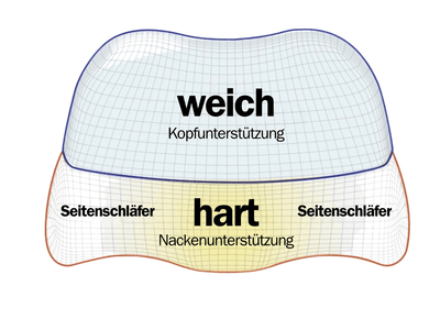 NeckEase™ - Optimale Unterstützung und Linderung von Nackenschmerzen