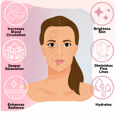 SchönheitDefinieren™ Defines Facial Contours