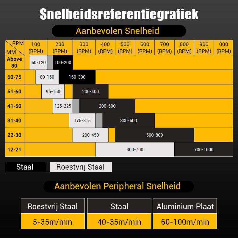 MetallBohrer™ Verbesserte Bohreffizienz