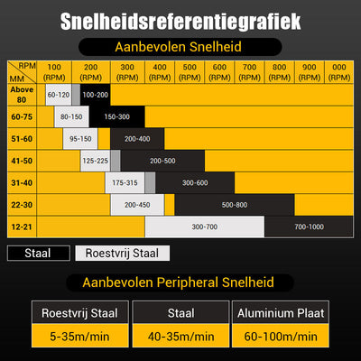 MetallBohrer™ Verbesserte Bohreffizienz